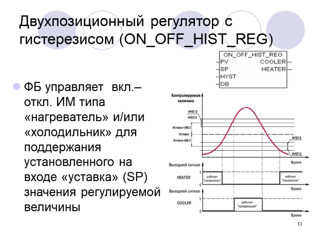 13 Двухпозиционный регулятор с гистерезисом (ON_OFF_HIST_REG) ФБ управляет вкл.–откл. ИМ типа «нагреватель» и/или «холодильник»